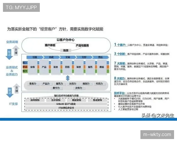 数据化管理优化用户运营 提升用户价值